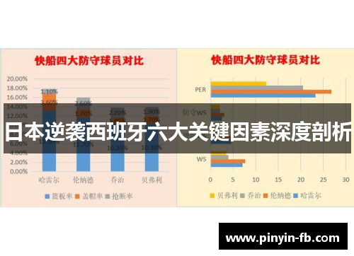 日本逆袭西班牙六大关键因素深度剖析