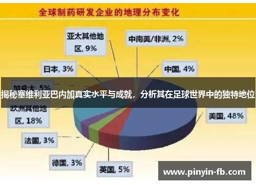 揭秘塞维利亚巴内加真实水平与成就，分析其在足球世界中的独特地位