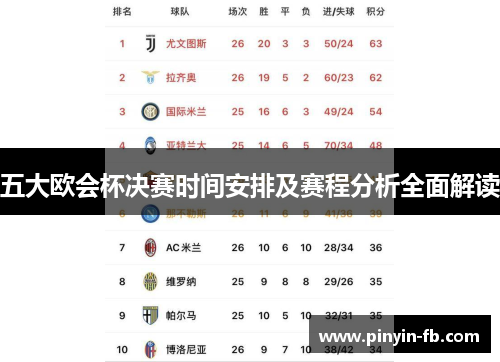 五大欧会杯决赛时间安排及赛程分析全面解读
