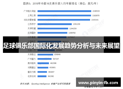 足球俱乐部国际化发展趋势分析与未来展望