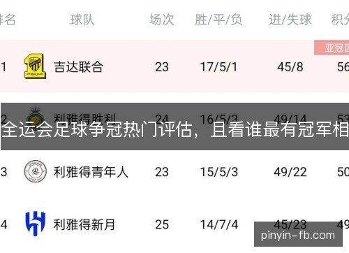全运会足球争冠热门评估，且看谁最有冠军相