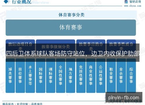 四后卫体系球队客场防守站位,边卫内收保护肋部 四后卫体系球队客场防守站位,边卫内收保护肋部